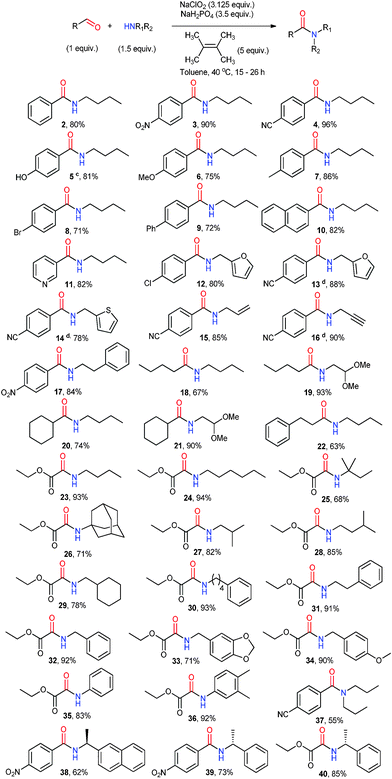 Substrate scope of the reaction.Reactions were performed using aldehyde (0.10 mmol) and amine (0.15 mmol) in 0.5 ml of solvent.Isolated yield.Solvent used was Toluene : EA (4 : 1) due to the poor solubility of 4-hydroxybenzaldehyde.5 equiv. of NaClO2 and 4 equiv. of NaH2PO4 were used.