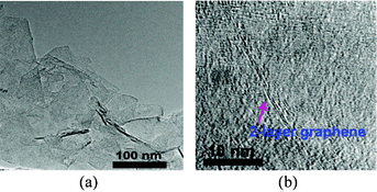 TEM images of IL–G sheets (a) and 2-layer graphene (b).