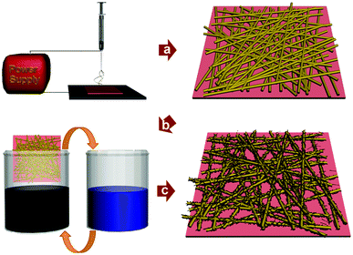 Fabrication process of the SWCNT/PU nanoweb to produce a transparent, elastic conductor.