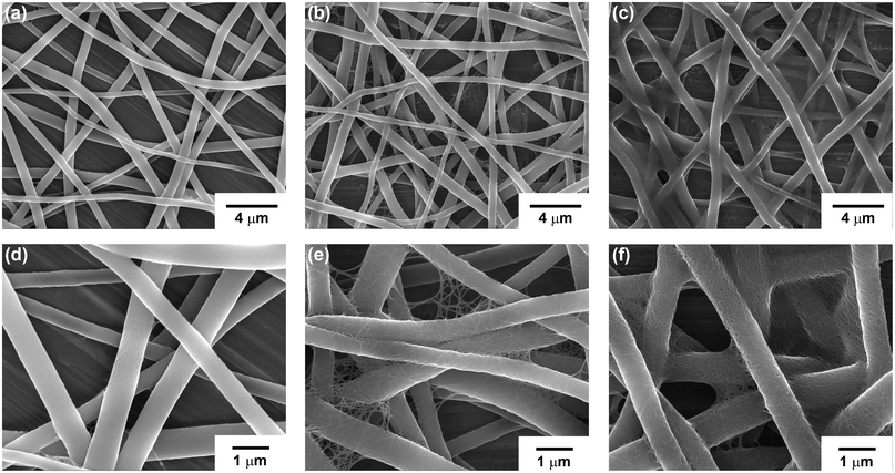 SEM images of the a-SWCNT/PU nanoweb after the 1st (a, d), 5th (b, e), and 9th (c, f) dipping cycles.