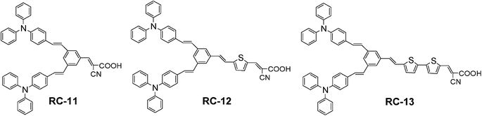 Chemical structures of RC-11, RC-12 and RC-13.
