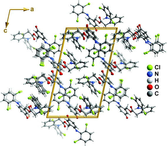 Ball-and-stick representation of the crystal packing of compound 6 viewed in perspective along the [010] direction of the unit cell. Supramolecular interactions (both intra- and intermolecular) have been omitted for clarity. For geometrical details on these supramolecular interactions see Table 2.