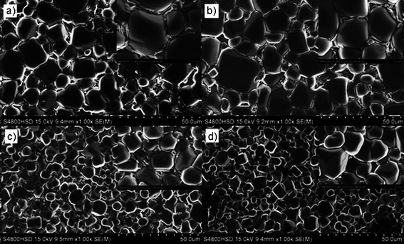 SEM images of the surface of the CaCu3Ti4−xZrxO12 ceramics with different Zr contents (a) x = 0, (b) x = 0.01, (c) x = 0.05, (d) x = 0.1.