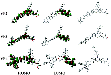 HOMO, LUMO values and bent molecular structures calculated at the B3LYP/6-31G level of VP2, VP3, and VP4.