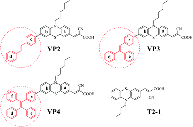 Molecular structures of the target organic dyes and T2-1.