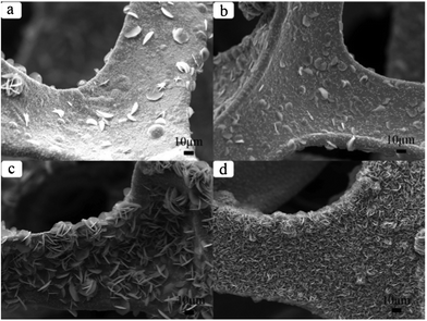 The influence of solvent composition on the morphology and size of Ni3S2 microcrystals. (a) For Ni3S25, the volume ratio of ethyl alcohol to deionized water is 15 : 0.6. (b) For Ni3S26, the volume ratio of ethyl alcohol to deionized water is 15 : 0.6. (c) For Ni3S27, the volume ratio of ethyl alcohol to deionized water is 15 : 0.8. (d) For Ni3S22, the volume ratio of ethyl alcohol to deionized water is 15 : 1.0.