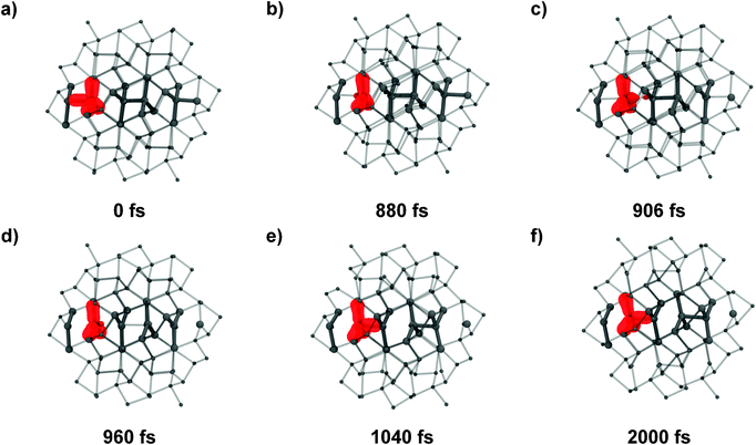 sp3-projected, maximally-localized Wannier functions for the Ge atom at which the transition is commenced. The evolution of bonds (transparent lobes) and lone pair (opaque lobe) are shown at different snapshots. For clarity, only the positive lobe of the MLWFs is rendered. The chain and time frames are the same as in Fig. 3. Zeroth time frame was set at cI16.