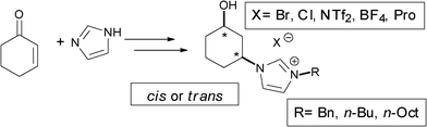 The engineered molecular vectors considered for the asymmetric synthesis of imidazolium salts.