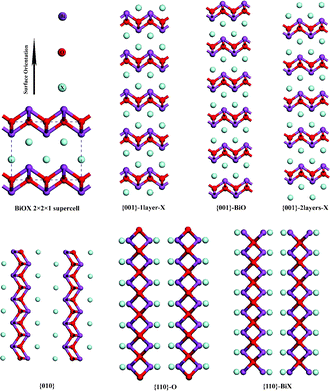 Slab models for {010}, {110} and {001} surfaces of BiOX.