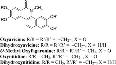 Representative benzo[c]phenanthridine alkaloids.1,2