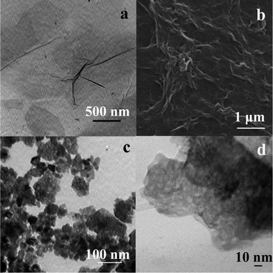 TEM images of GO (a), ZrO2 (c), SEM image of ER-GO (b), and HR-TEM image of ZrO2 (d).