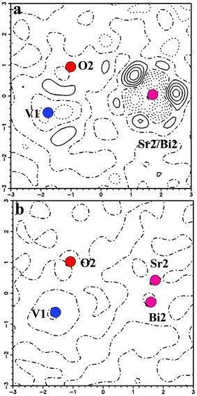 An xy section of the difference Fourier map around Sr2 atom. Contour lines are drawn in the interval of 0.5 e Å−3.