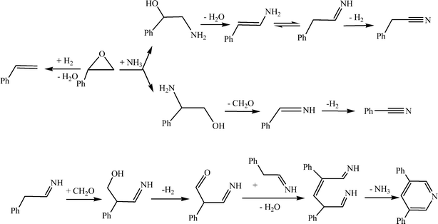 The possible pathways for the generation of phenylacetonitrile and the by-products.