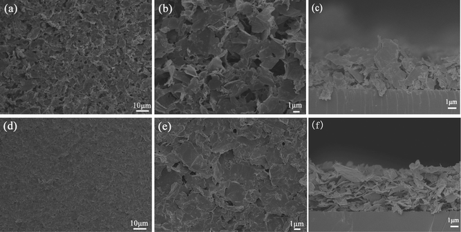 SEM images of two kinds of GNS films deposited from: (a–c) the isopropyl alcohol suspension of the Mg-modified GNSs, and (e, f) the methanol suspension of the PDDA-modified GNSs.