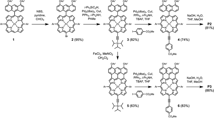 Synthetic route used to prepare porphyrin sensitizers P2 and P3 (Ar and Ar' are defined in Fig. 1).