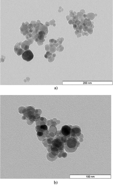 (a) TEM image of Fe3O4 at 200 nm. (b) TEM image of Fe3O4–Cys at 100 nm.