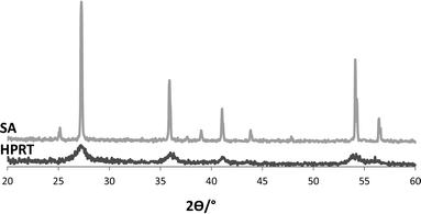 XRD patterns of commercial TiO2 (SA) and HPRT.