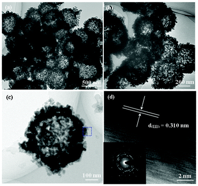 TEM characterizations of hollow-structured LiV3O8 nanosphere cathodes: (a) low-magnification TEM image; (b) higher magnification TEM image; (c) high-magnification TEM image of a single LiV3O8 hollow nanosphere; (d) HRTEM image of the selected area in 3c, revealing lattice planes of LiV3O8 hollow nanosphere, and the bottom inset exhibits SAED pattern of a single nanosphere, which indicates that these LiV3O8 hollow nanospheres are polycrystalline.