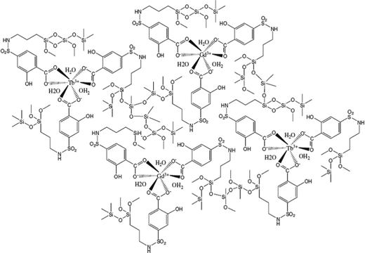 Schematic illustration of the cofabricated hybrids. Reprinted with permission from ref. 79d. Copyright 2011, Springer.