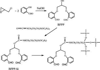 Scheme for synthesis of 1,3-bis(2-formylphenoxy)-2-propanol (BFPP) and ORMOSILs (BFPP-Si). Reprinted with permission from ref. 34a. Copyright 2009, American Chemical Society.