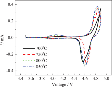 Cyclic voltammograms of LiNi0.5Mn1.5O4 at various temperatures at 0.5 C after 50 cycles.