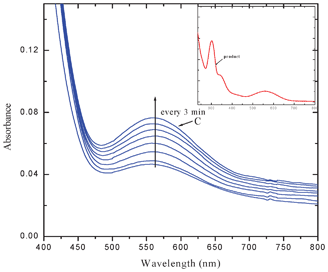Electronic spectra of AZA with MQ3 in 1,2-dichloroethane at 298 K.