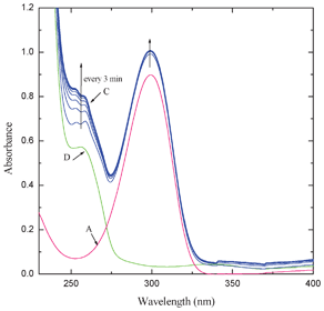 Electronic spectra of AZA with MQ4 in 1,2-dichloroethane at 298 K.