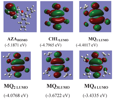 The optimized structures for AZA with its HOMO and acceptors with their respective LUMO.
