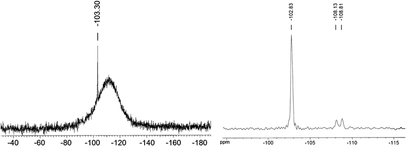 Left: 29Si NMR spectrum of KSi(OCH2CH2O)2OCH2CH2OH dissolved in CD3OD. Right: solid-state 29Si CP/MAS NMR spectrum of KSi(OCH2CH2O)2OCH2CH2OH. Both silicon complex samples were synthesized from RHS3-700.