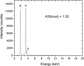 EDS spectrum of KSi(OCH2CH2O)2OCH2CH2OH from RHS3-700.