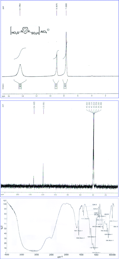 The IR, 1H NMR and 13C NMR spectra of 1,3-disulfonic acid imidazolium tetrachloroaluminate {[Dsim]AlCl4}.