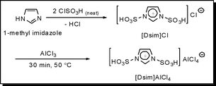 The preparation of 1,3-disulfonic acid imidazolium tetrachloroaluminate {[Dsim]AlCl4}.
