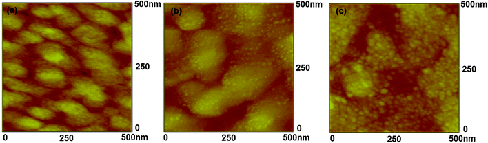 The AFM surface morphology for Ag nanoparticles and LiF on the bottom pentacene layer (a) 1 nm Ag–15 nm pentacene, (b) 1 nm Ag–1 nm LiF–15 nm pentacene, (c) 1 nm Ag–/3 nm LiF–15 nm pentacene, the substrates for these three samples are 300 nm SiO2–Si substrate.