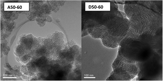 TEM images of representative wormhole (A50-60) and lamellar (D50-60) framework structures for mesoporous silicas templated by oleyl–NH2 and oleyl–NH(CH2)3NH2 porogens, respectively, in a 50 : 50 (v/v) water : ethanol media at 60 °C