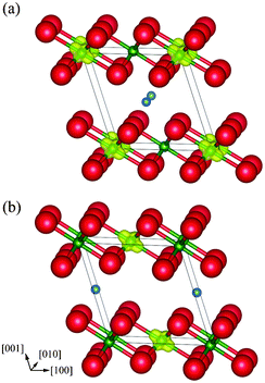 Magnetization density isosurfaces (yellow) of layer-type monoclinic Li0.5NiO2 with the Li ion at fractional coordinates (a) (1/2, 0, 1/2), and (b) (0, 1/2, 1/2). Isosurfaces correspond to 0.5 Å−3.