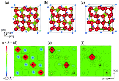 Magnetization density isosurfaces for (a) the ideal Fd3m spinel phase, (b) the Imma 1 : 1 charge-ordered phase, and (c) the P4332 1 : 3 charge-ordered phase. Isosurfaces correspond to a charge density of 0.5 Å−3. (c), (d) and (e) show contour maps of the magnetization density within (010) NiO2 planes of the Fd3m, Imma and P4332 phases, respectively.