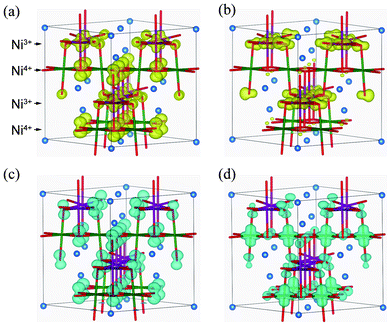 Isosurfaces of band-decomposed charge densities in the 1 : 1 charge-ordered Imma phase: (a) valence band top levels, and (b) conduction band bottom levels, for up-spin electrons; and (c) valence band top levels, and (d) conduction band bottom levels of down-spin electrons. Isosurfaces correspond to 0.01 Å−3, with yellow and blue indicating up and down spin components, respectively.
