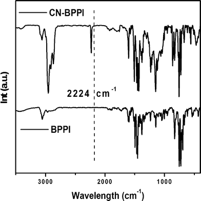 IR spectra of BPPI and CN-BPPI.