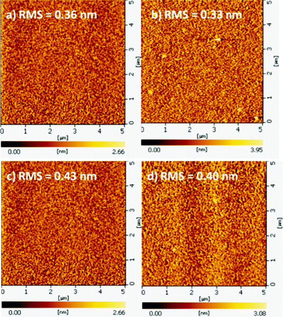 
            BPPI and CN-BPPI film on the quartz plate at room temperature (a: BPPI, c: CN-BPPI) and after annealing at 180 °C for 8 h (b: BPPI, d: CN-BPPI).