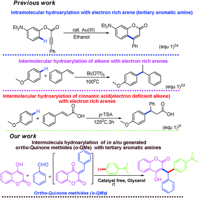 Hydroarylation of alkenes and alkyne with electron rich arenes.
