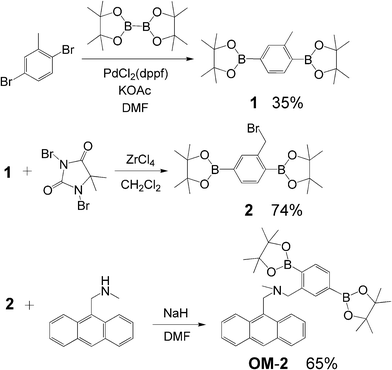 Synthesis of fluorescent PET sensor OM-2.