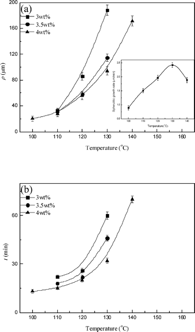 Microstructural investigation of concentric-circled poly( l -lactic ...