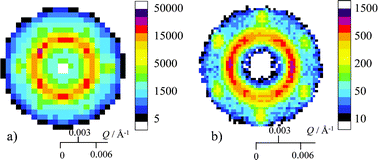 Hexagonal scattering patterns obtained from large crystal formation of latex a) PS11 (measured on SANS2D, ISIS, U.K.) and b) PS4 (measured on D11, ILL, France) with the cell at zero rotation.