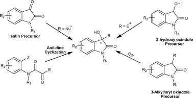 Strategies for catalytic asymmetric synthesis of 3-substituted-3-hydroxy-2-oxindoles.