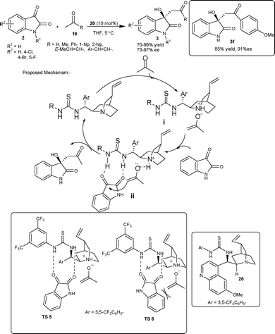 Thiourea 20 catalyzed aldol reaction of ketone with isatins.