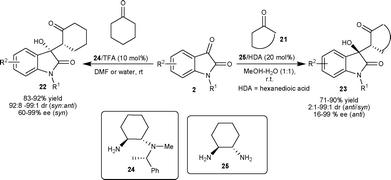 Cyclohexyl diamine-based organocatalysts (24 and 25) catalyzed aldol reaction of ketones with isatins.