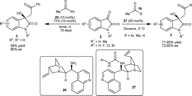 
              Cinchona alkaloid-derived catalyst 26 and 27 catalyzed aldol reaction of ketone and aldehyde with isatins.