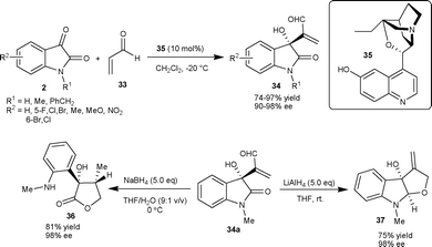 β-Isocupreidine catalyzed MBH reaction of acrolein to isatins.