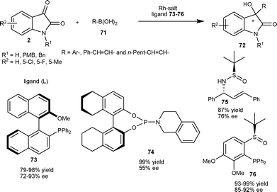Organoboronic acids (71) addition to isatins (2) catalyzed by a Rh complex.