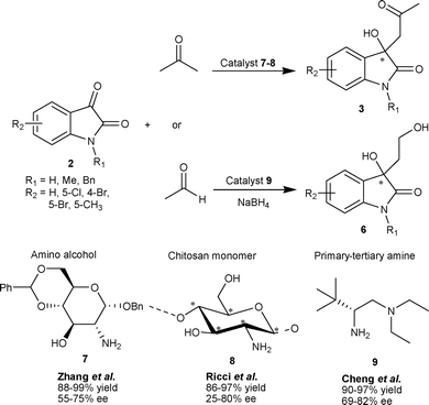 Primary amine based organocatalyst 7–9 catalyzed aldol reaction of ketones with isatins.